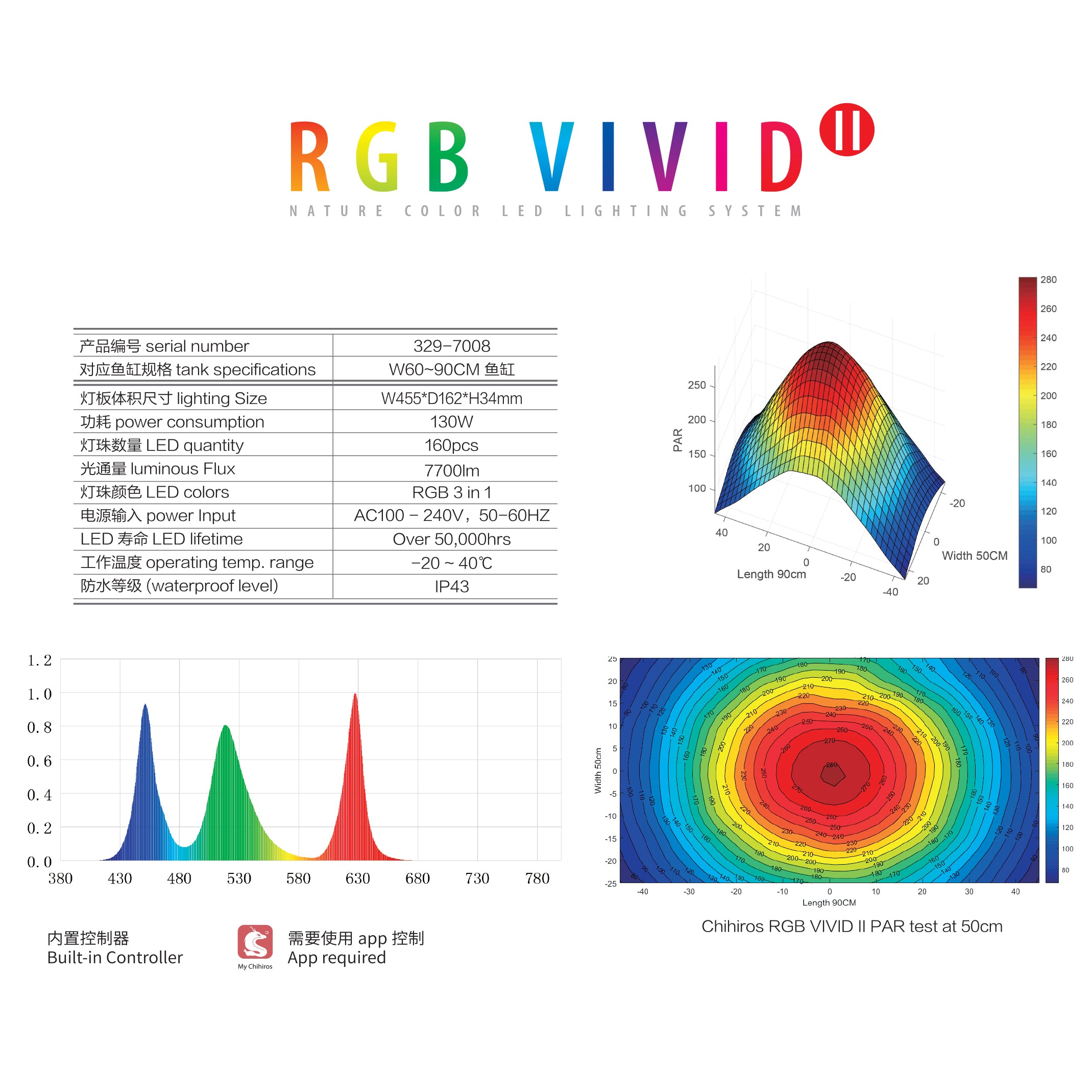 Chihiros RGB VIVID II - Black – Nepal Aqua Studio