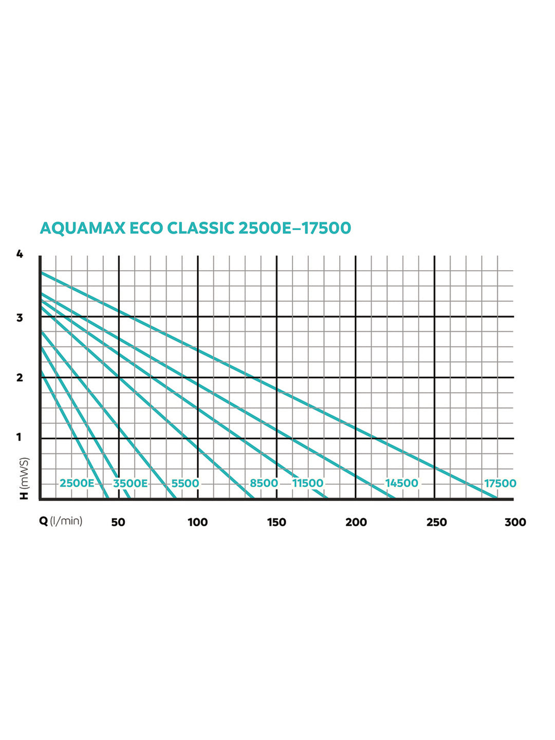 AquaMax Eco Classic 8500 - nepalaquastudio
